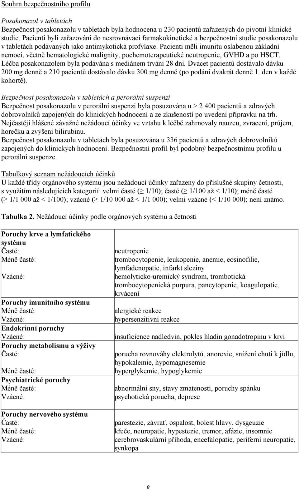 Pacienti měli imunitu oslabenou základní nemocí, včetně hematologické malignity, pochemoterapeutické neutropenie, GVHD a po HSCT. Léčba posakonazolem byla podávána s mediánem trvání 28 dní.