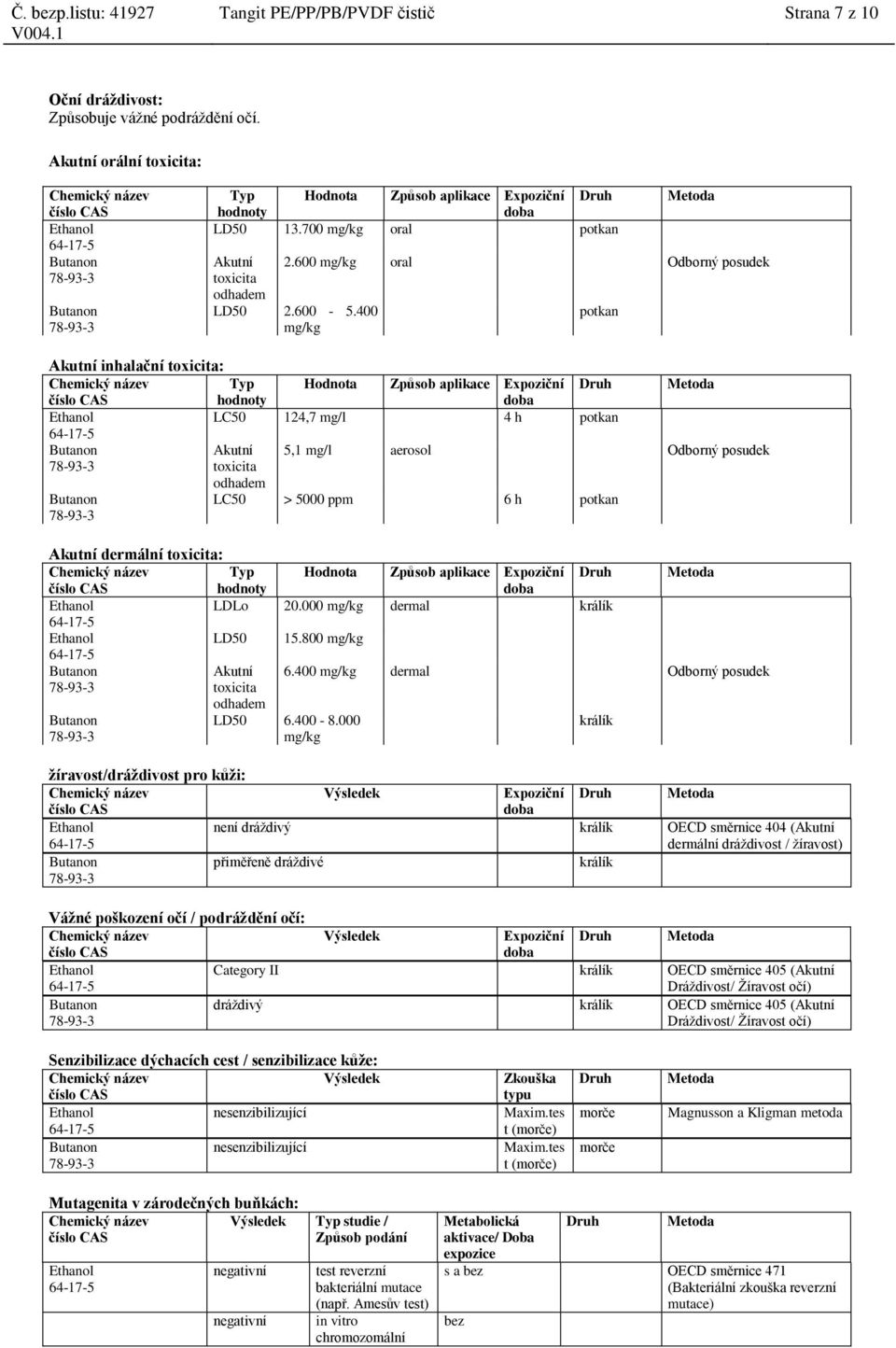 400 potkan mg/kg Akutní inhalační toxicita: Typ Hodnota Způsob aplikace Expoziční Druh Metoda hodnoty LC50 124,7 mg/l 4 h potkan Akutní toxicita 5,1 mg/l aerosol Odborný posudek odhadem LC50 > 5000