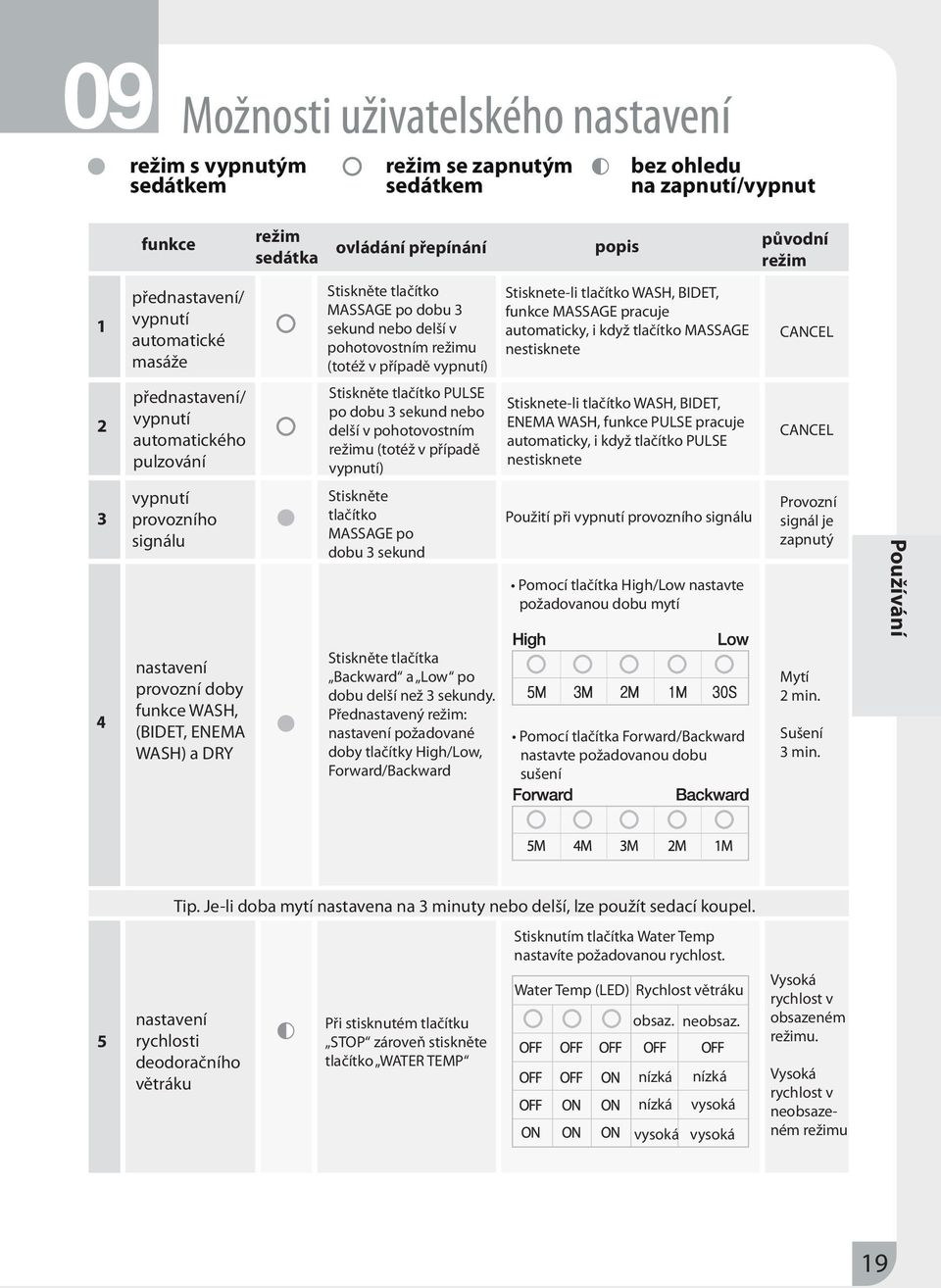 vypnutí) Stiskněte tlačítko PULSE po dobu 3 sekund nebo delší v pohotovostním režimu (totéž v případě vypnutí) Stiskněte tlačítko MASSAGE po dobu 3 sekund Stisknete-li tlačítko WASH, BIDET, funkce