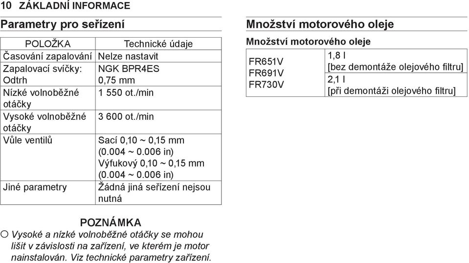 006 in) Výfukový 0,10 ~ 0,15 mm (0.004 ~ 0.