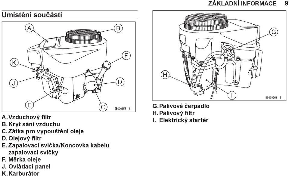 Zapalovací svíčka/koncovka kabelu zapalovací svíčky F. Měrka oleje J.