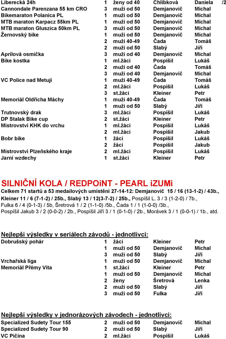 Sportovní klub REDPOINT TEAM o.s., Teplice nad Metují PDF Free Download