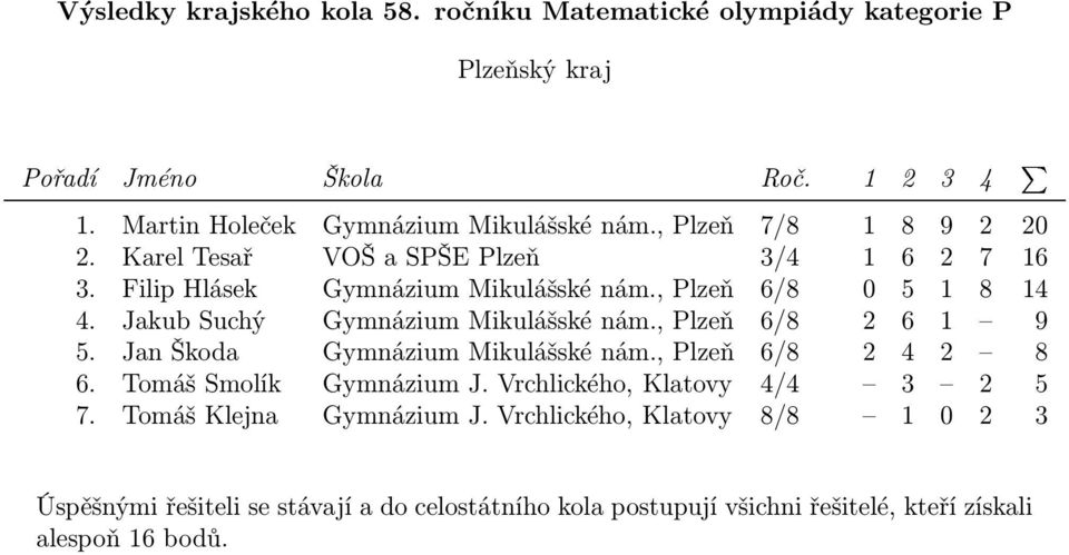 ,Plzeň 6/8 0 5 1 8 14 4. JakubSuchý GymnáziumMikulášskénám.,Plzeň 6/8 2 6 1 9 5.