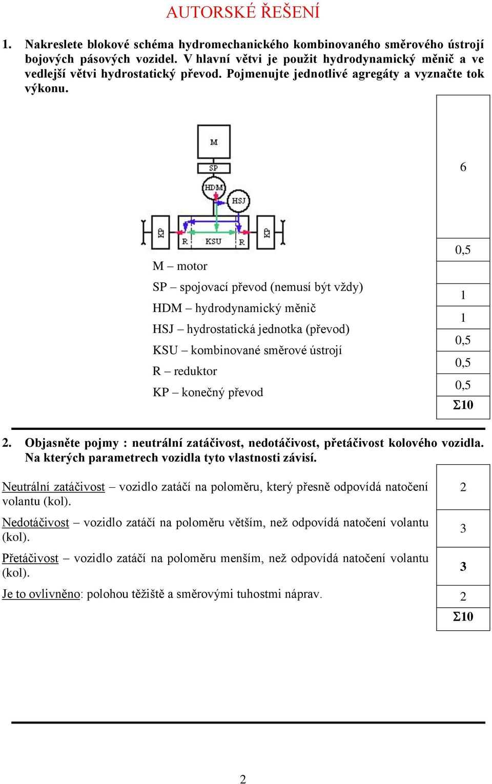 6 M motor SP spojovací převod (nemusí být vždy) HDM hydrodynamický měnič HSJ hydrostatická jednotka (převod) KSU kombinované směrové ústrojí R reduktor KP konečný převod.