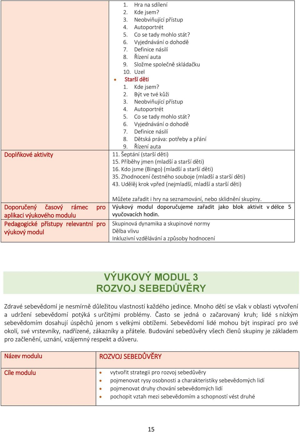 Autoportrét 5. Co se tady mohlo stát? 6. Vyjednávání o dohodě 7. Definice násilí 8. Dětská práva: potřeby a přání 9. Řízení auta 11. Šeptání (starší děti) 15. Příběhy jmen (mladší a starší děti) 16.