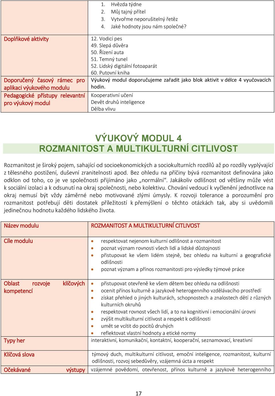 Lidský digitální fotoaparát 60. Putovní kniha Výukový modul doporučujeme zařadit jako blok aktivit v délce 4 vyučovacích hodin.