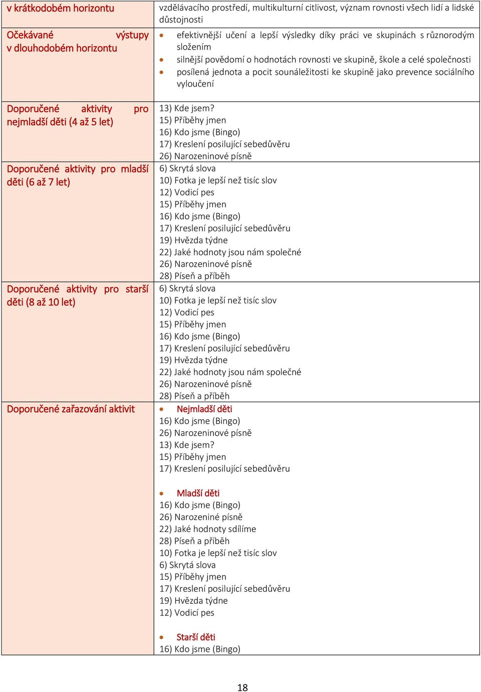 vyloučení Doporučené aktivity pro nejmladší děti (4 až 5 let) Doporučené aktivity pro mladší děti (6 až 7 let) Doporučené aktivity pro starší děti (8 až 10 let) 13) Kde jsem?