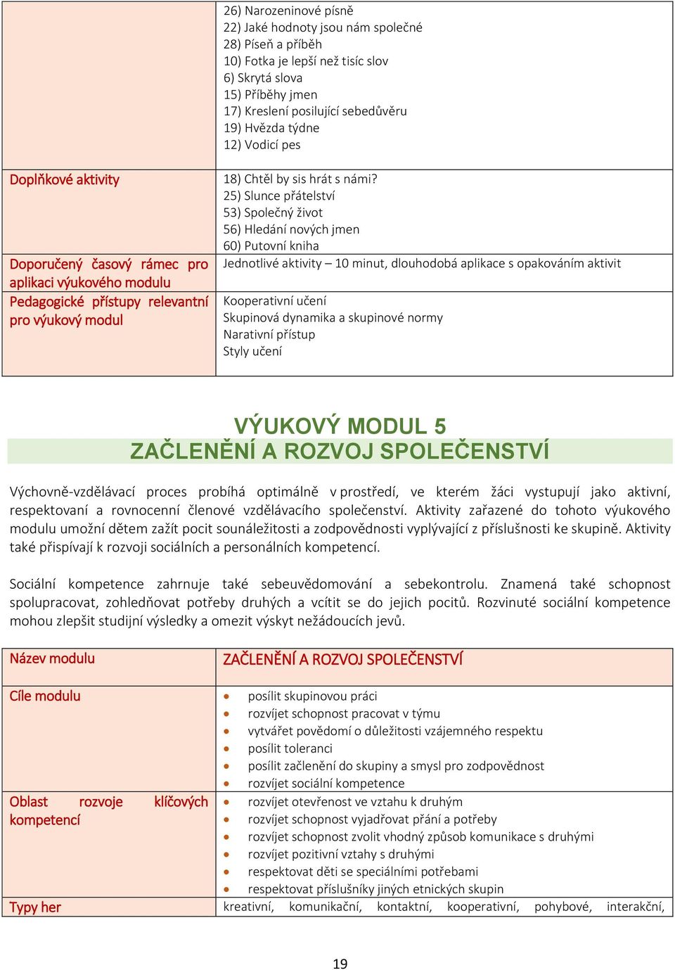 25) Slunce přátelství 53) Společný život 56) Hledání nových jmen 60) Putovní kniha Jednotlivé aktivity 10 minut, dlouhodobá aplikace s opakováním aktivit Kooperativní učení Skupinová dynamika a