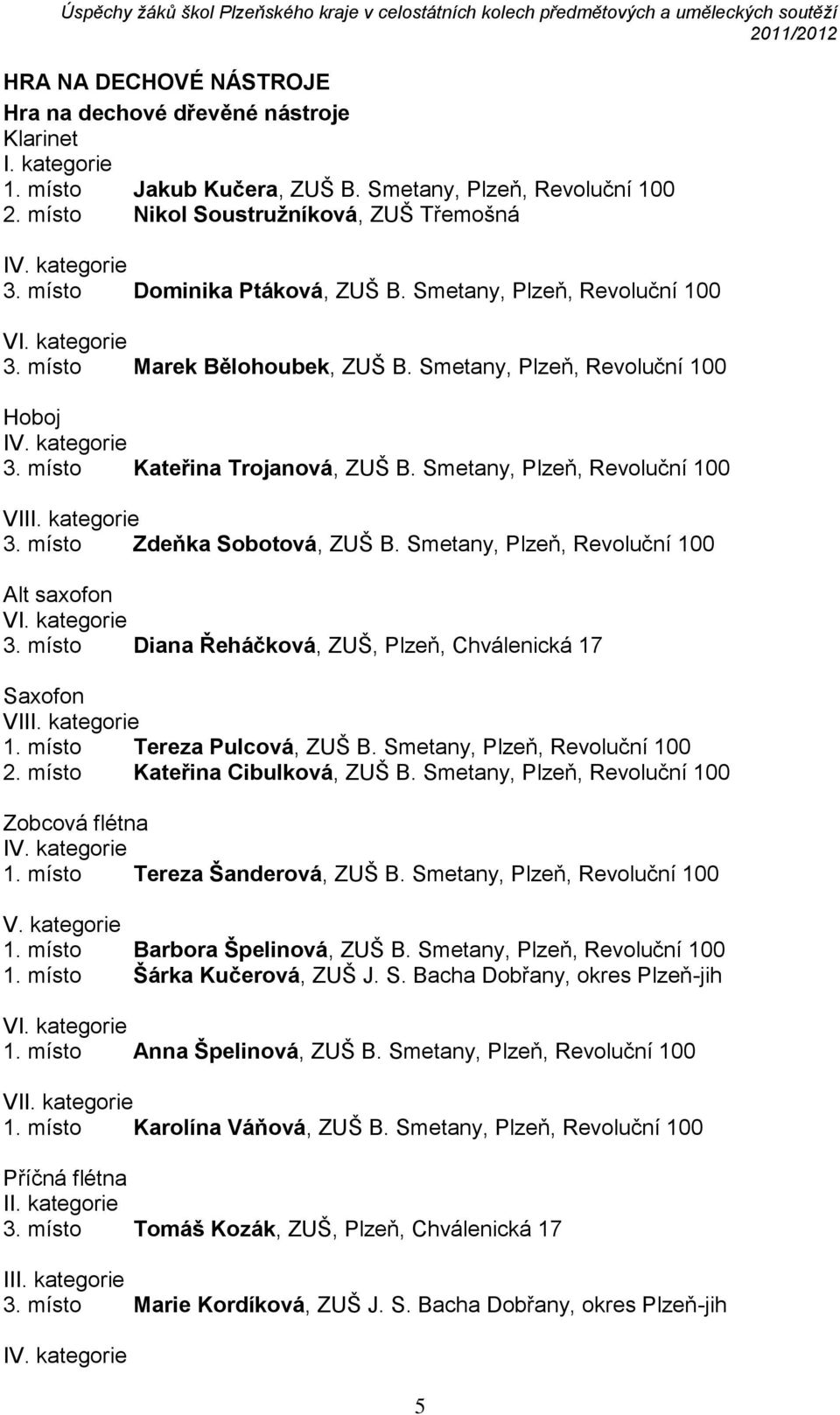 Smetany, Plzeň, Revoluční 100 VI 3. místo Zdeňka Sobotová, ZUŠ B. Smetany, Plzeň, Revoluční 100 Alt saxofon V 3. místo Diana Řeháčková, ZUŠ, Plzeň, Chválenická 17 Saxofon VI 1.