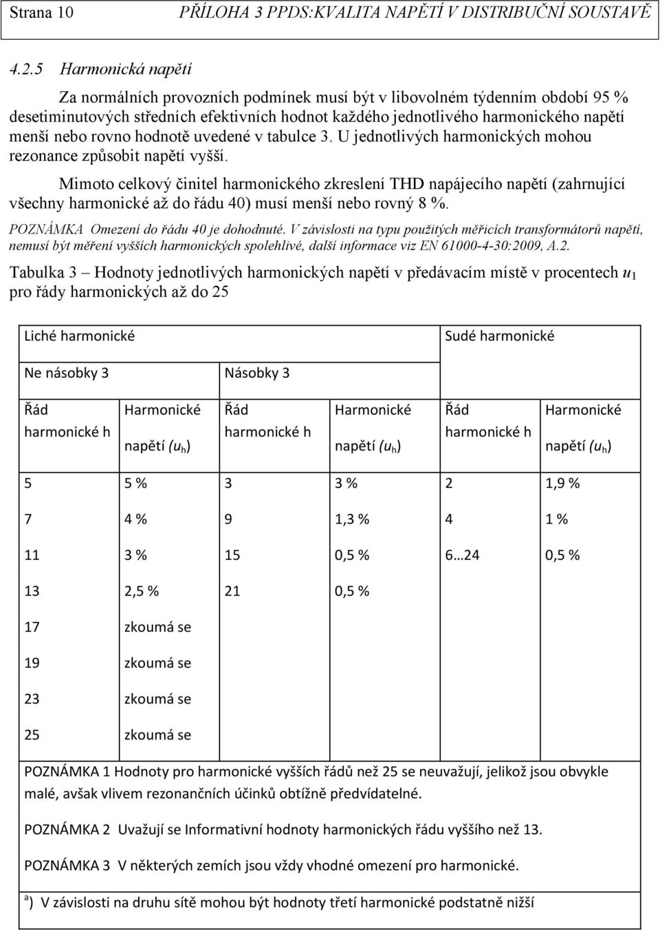 rovno hodnotě uvedené v tabulce 3. U jednotlivých harmonických mohou rezonance způsobit napětí vyšší.