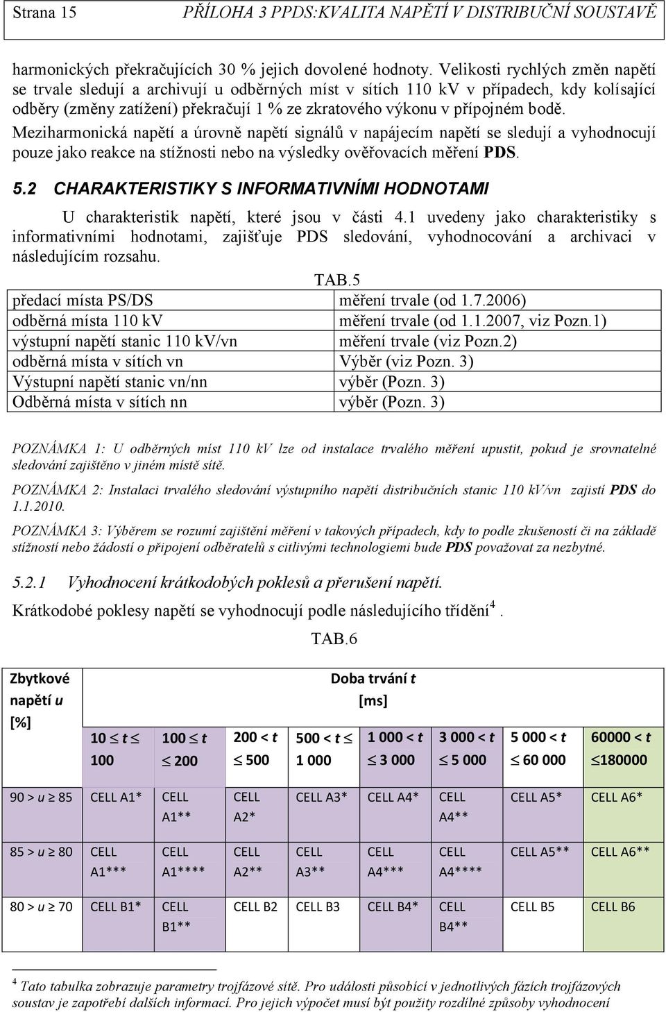 Meziharmonická napětí a úrovně napětí signálů v napájecím napětí se sledují a vyhodnocují pouze jako reakce na stížnosti nebo na výsledky ověřovacích měření PDS. 5.