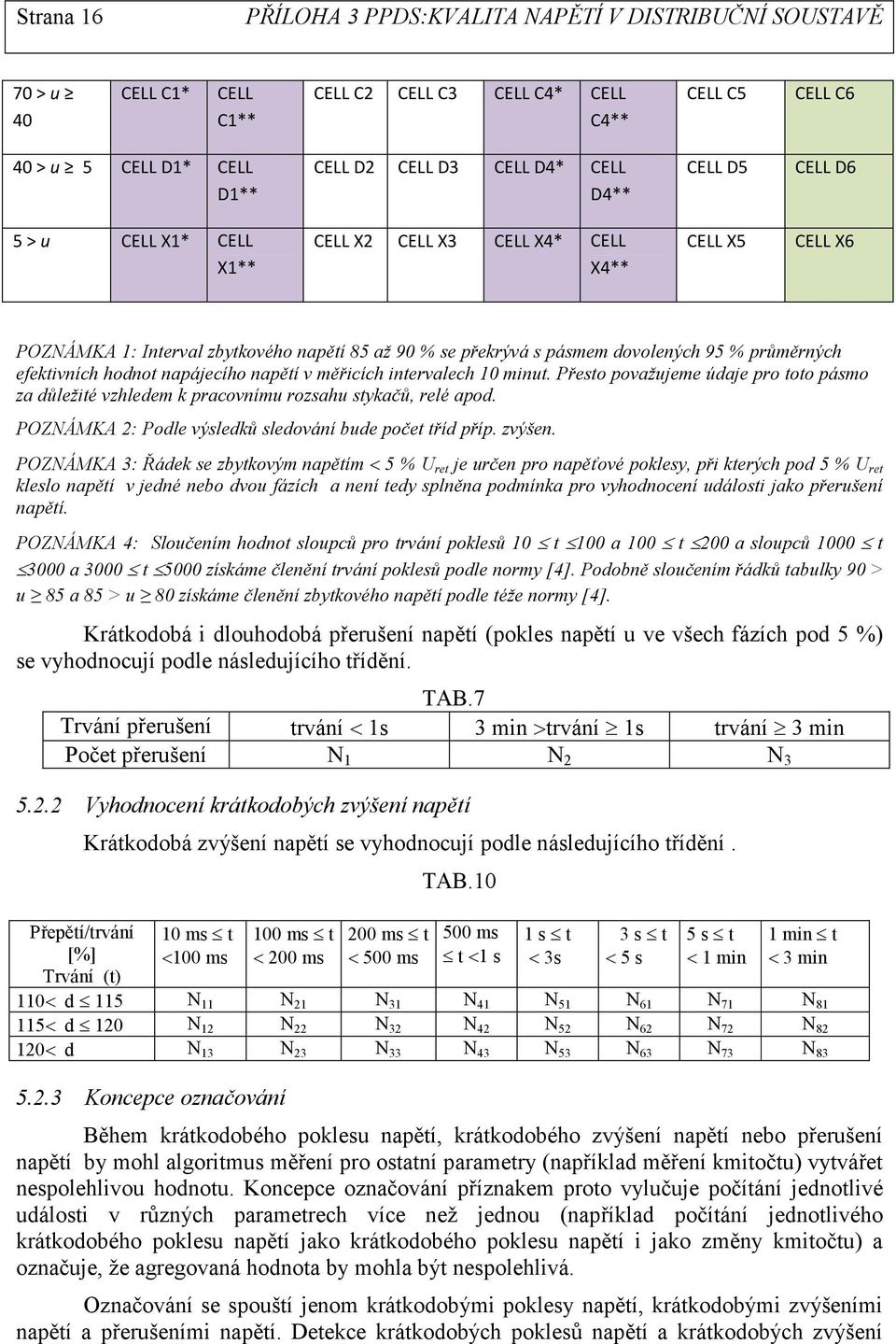 intervalech 10 minut. Přesto považujeme údaje pro toto pásmo za důležité vzhledem k pracovnímu rozsahu stykačů, relé apod. POZNÁMKA 2: Podle výsledků sledování bude počet tříd příp. zvýšen.