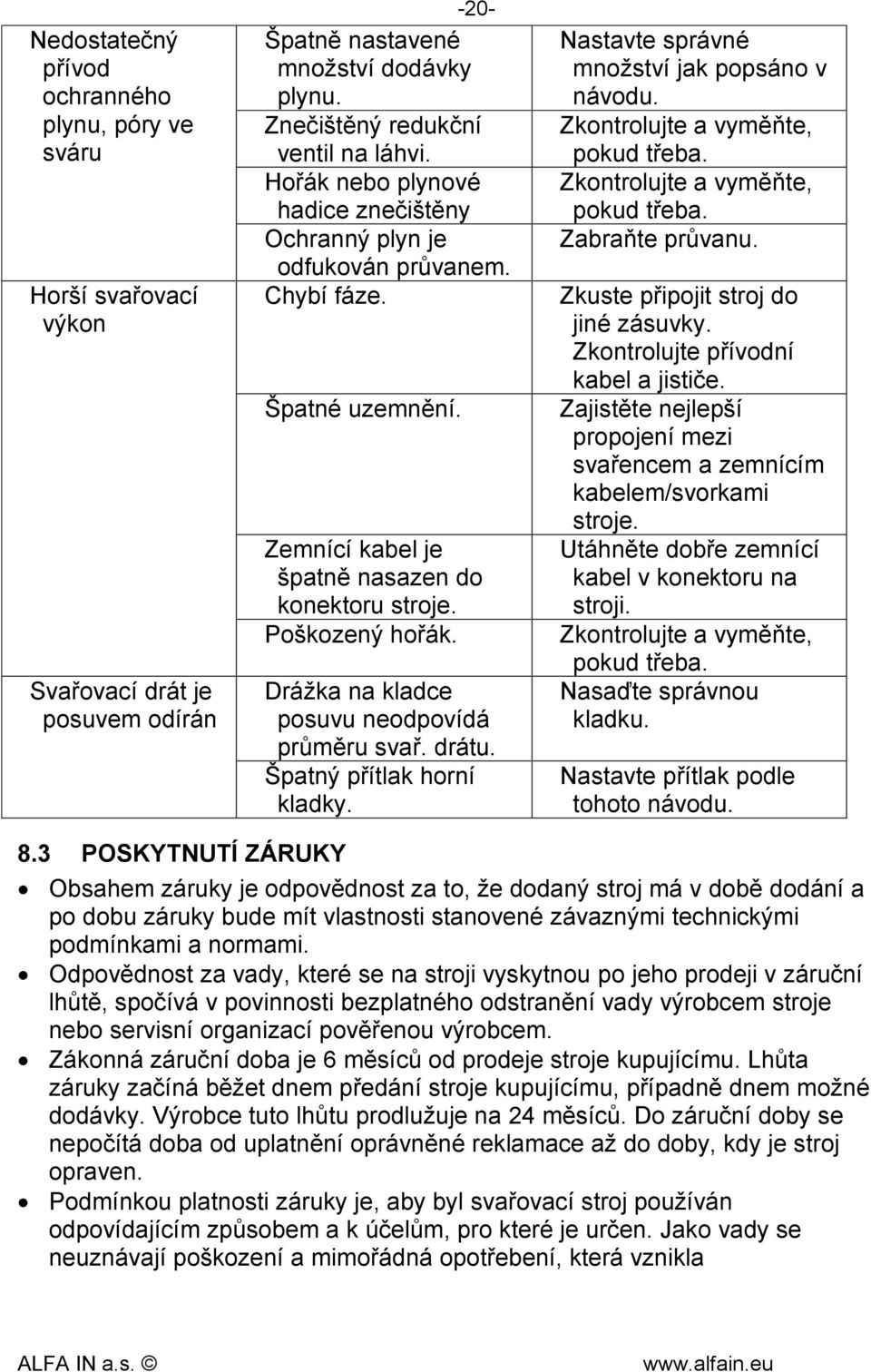 Drážka na kladce posuvu neodpovídá průměru svař. drátu. Špatný přítlak horní kladky. Nastavte správné množství jak popsáno v návodu. Zkontrolujte a vyměňte, pokud třeba.