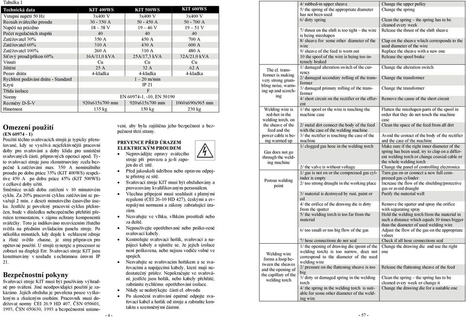 Vinutí Cu Cu Cu Jištění 25 A 32 A 62 A Posuv drátu 4-kladka 4-kladka 4-kladka Rychlost podávání drátu - Standard 1 20 m/min Krytí IP 21 Třída isolace F Normy EN 60974-1, -10, EN 50190 Rozměry D-Š-V