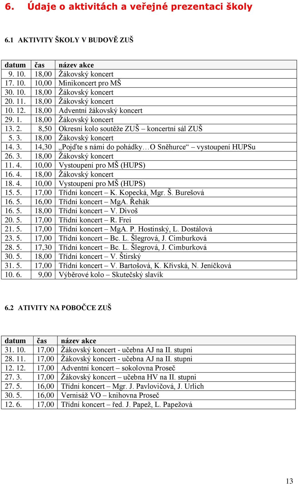 18,00 Žákovský koncert 14. 3. 14,30 Pojďte s námi do pohádky O Sněhurce vystoupení HUPSu 26. 3. 18,00 Žákovský koncert 11. 4. 10,00 Vystoupení pro MŠ (HUPS) 16. 4. 18,00 Žákovský koncert 18. 4. 10,00 Vystoupení pro MŠ (HUPS) 15.