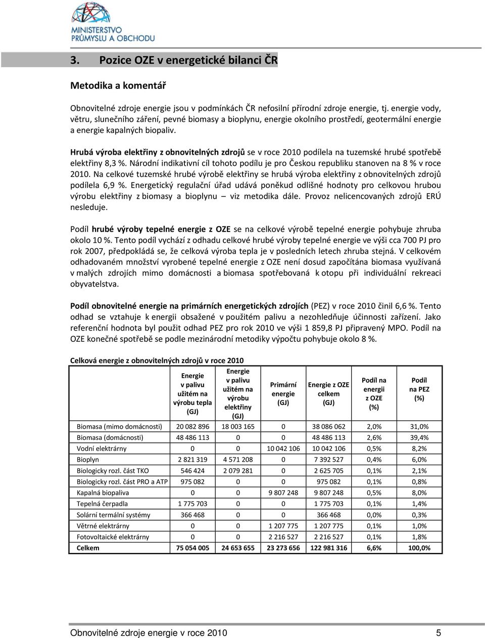 Hrubá výroba elektřiny z obnovitelných zdrojů se v roce 2010 podílela na tuzemské hrubé spotřebě elektřiny 8,3 %.