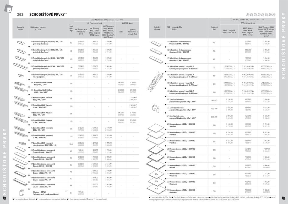 417,20 1 181,00 1 417,20 1 181,00 1 417,20 2 714,00 3 256,80 1 181,00 1 417,20 07 Povrch vymývaný 11 Natur Galaxy, Arktik, Elegance, Esence 1 496,00 1 795,20 1 496,00 1 795,20 1 496,00 1 795,20 3