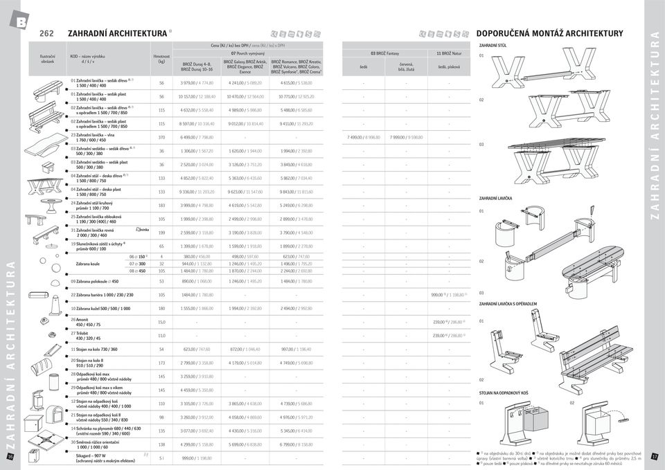 Zahradní sedátko sedák plast 500 / 300 / 380 2), 7) 04 Zahradní stůl deska dřevo 1 500 / 800 / 750 04 Zahradní stůl deska plast 1 500 / 800 / 750 24 Zahradní stůl kruhový průměr 1 100 / 700 25