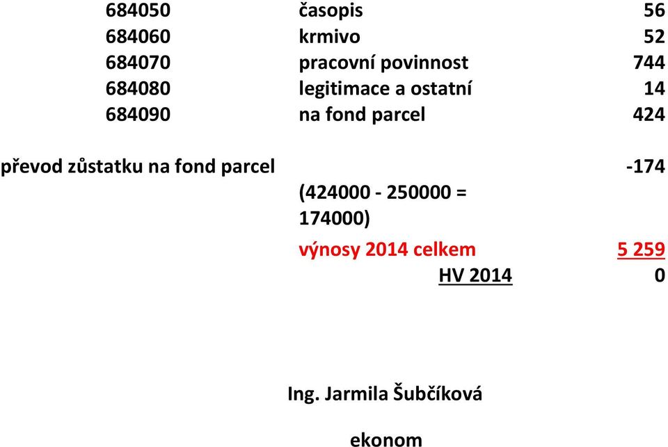 převod zůstatku na fond parcel -174 (424000-250000 = 174000)