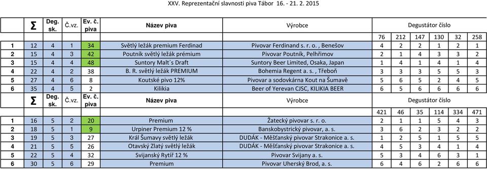 světlý ležák PREMIUM Bohemia Regent a. s.