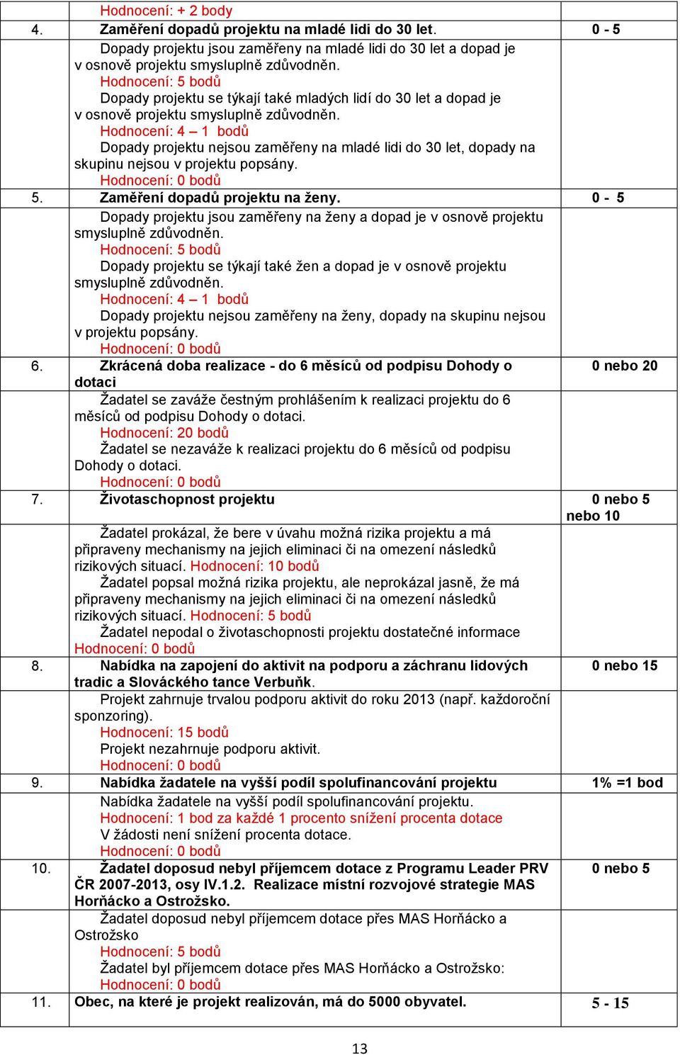 Hodnocení: 4 1 bodů Dopady projektu nejsou zaměřeny na mladé lidi do 30 let, dopady na skupinu nejsou v projektu popsány. 5. Zaměření dopadů projektu na ženy.