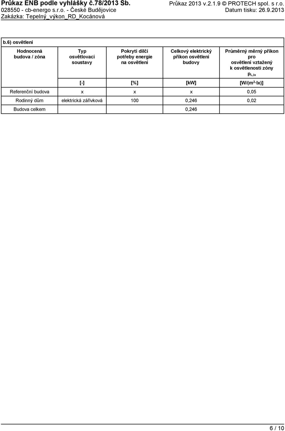 6) osvětlení budova / zóna Typ osvětlovací soustavy Pokrytí dílčí potřeby na osvětlení Celkový elektrický
