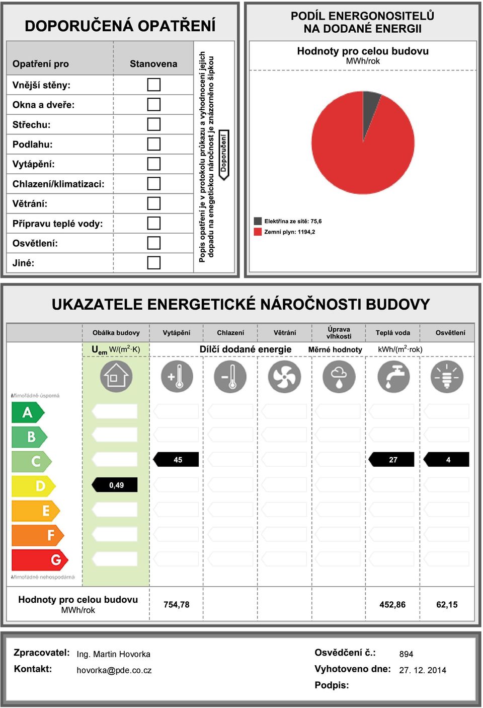 Zemní plyn: 1194,2 Hodnoty pro celou budovu MWh/rok UKAZATELE ENERGETICKÉ NÁROČNOSTI BUDOVY Obálka budovy Vytápění Chlazení Větrání Úprava vlhkosti Teplá voda U em W/(m 2 K)