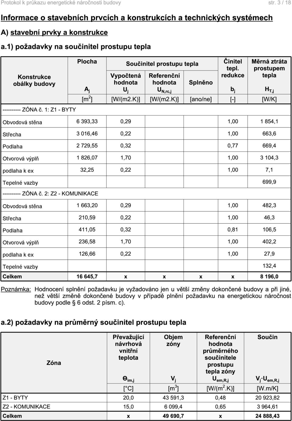 redukce Měrná ztráta prostupem tepla Vypočtená Referenční hodnota hodnota Splněno A j U j U N,rc,j b j H T,j [m 2 ] [W/(m2.K)] [W/(m2.