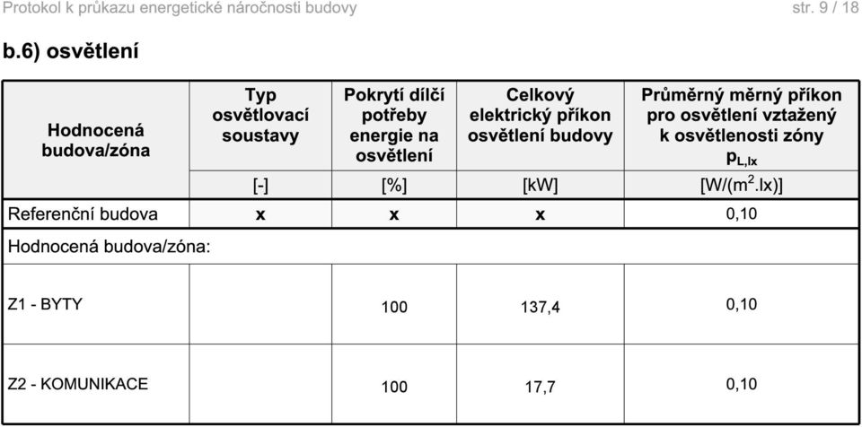 osvětlení Celkový elektrický příkon osvětlení budovy Průměrný měrný
