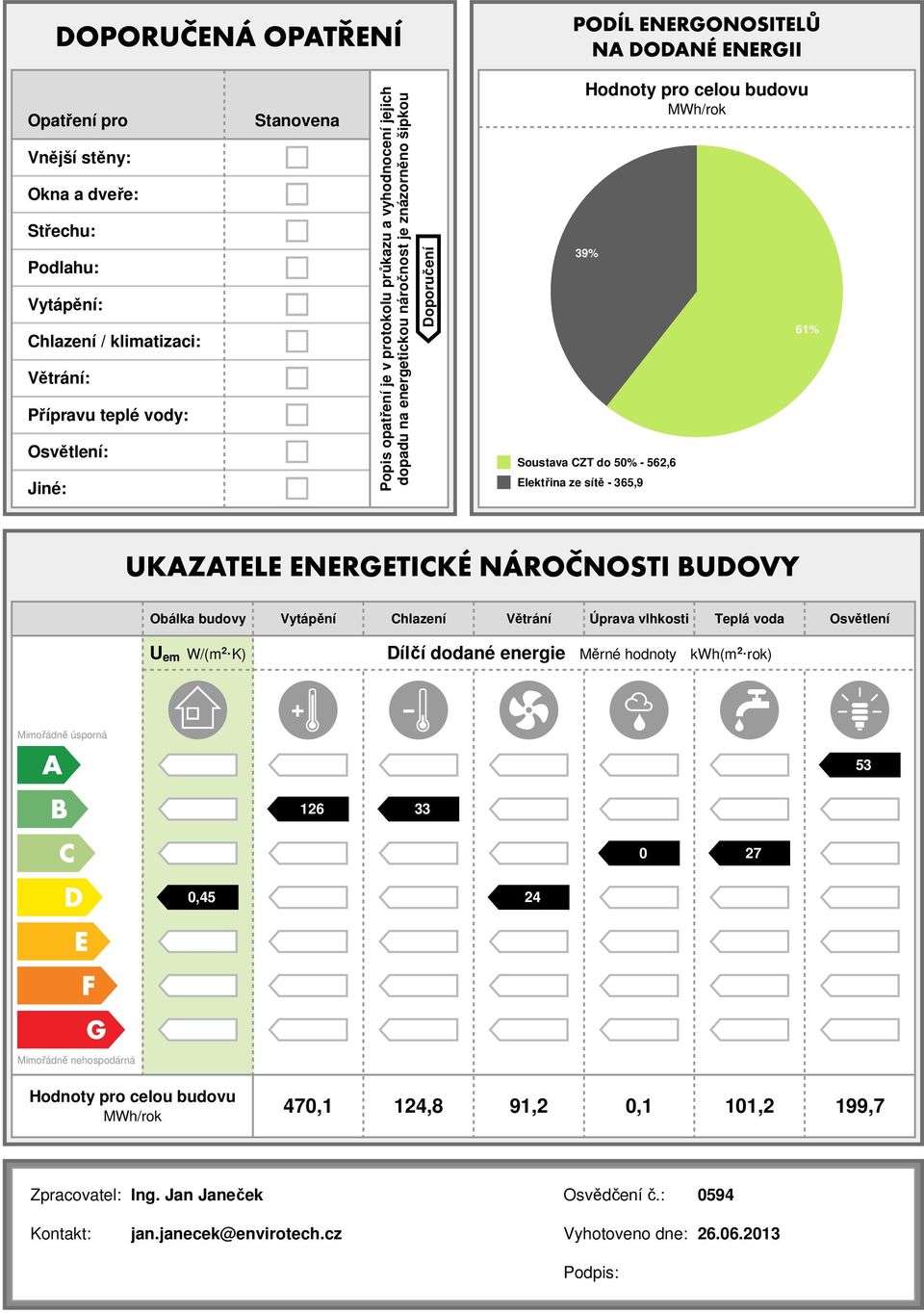 Obálka budovy Vytápění Chlazení Větrání Úprava vlhkosti Teplá voda Osvětlení U em W/(m 2 K) Dílčí dodané Měrné hodnoty kwh(m 2 rok) Mimořádně úsporná 53 126 33 27,45 24 Mimořádně