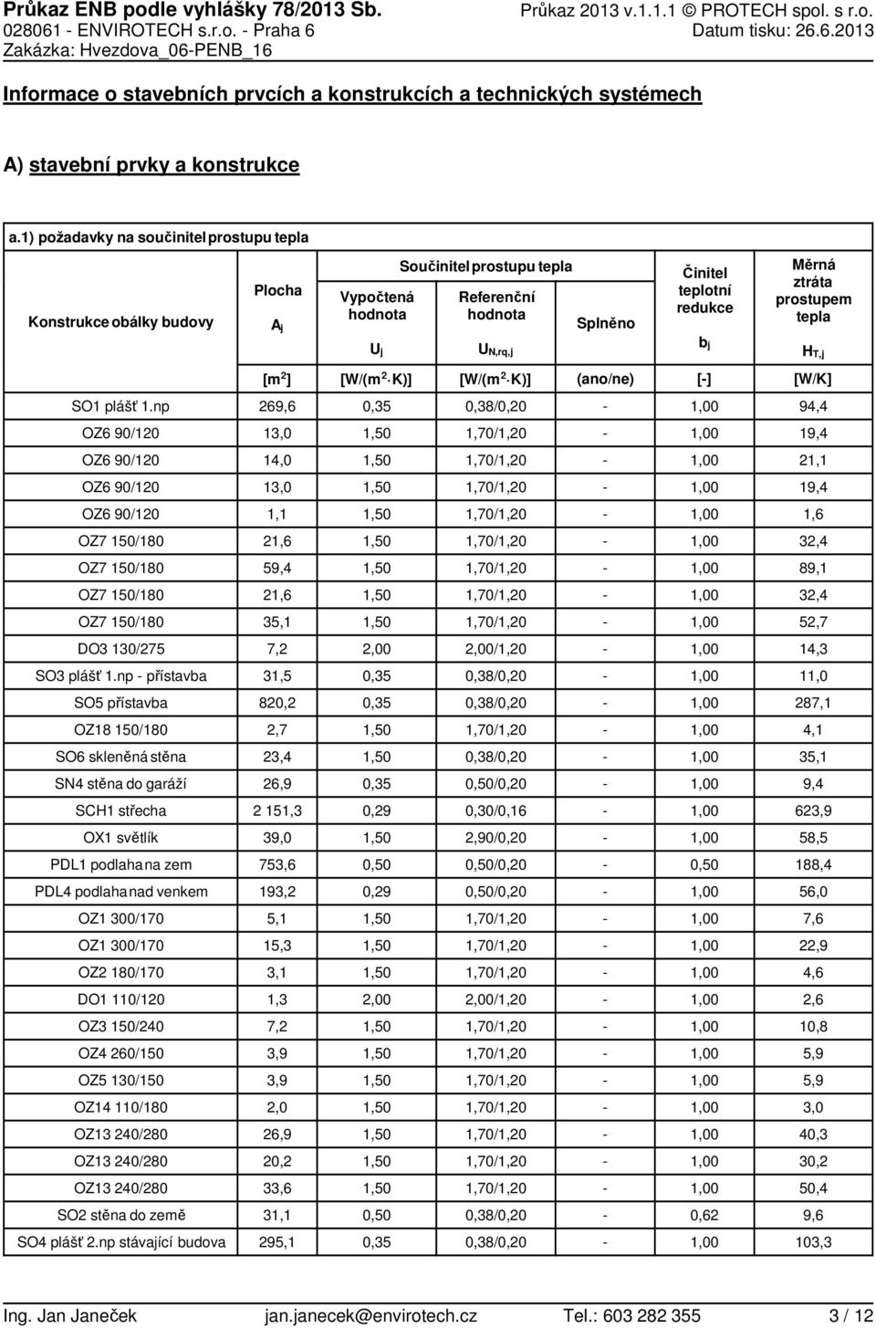b j H T,j [m 2 ] [W/(m 2 K)] [W/(m 2 K)] (ano/ne) [] [W/K] SO1 plášť 1.