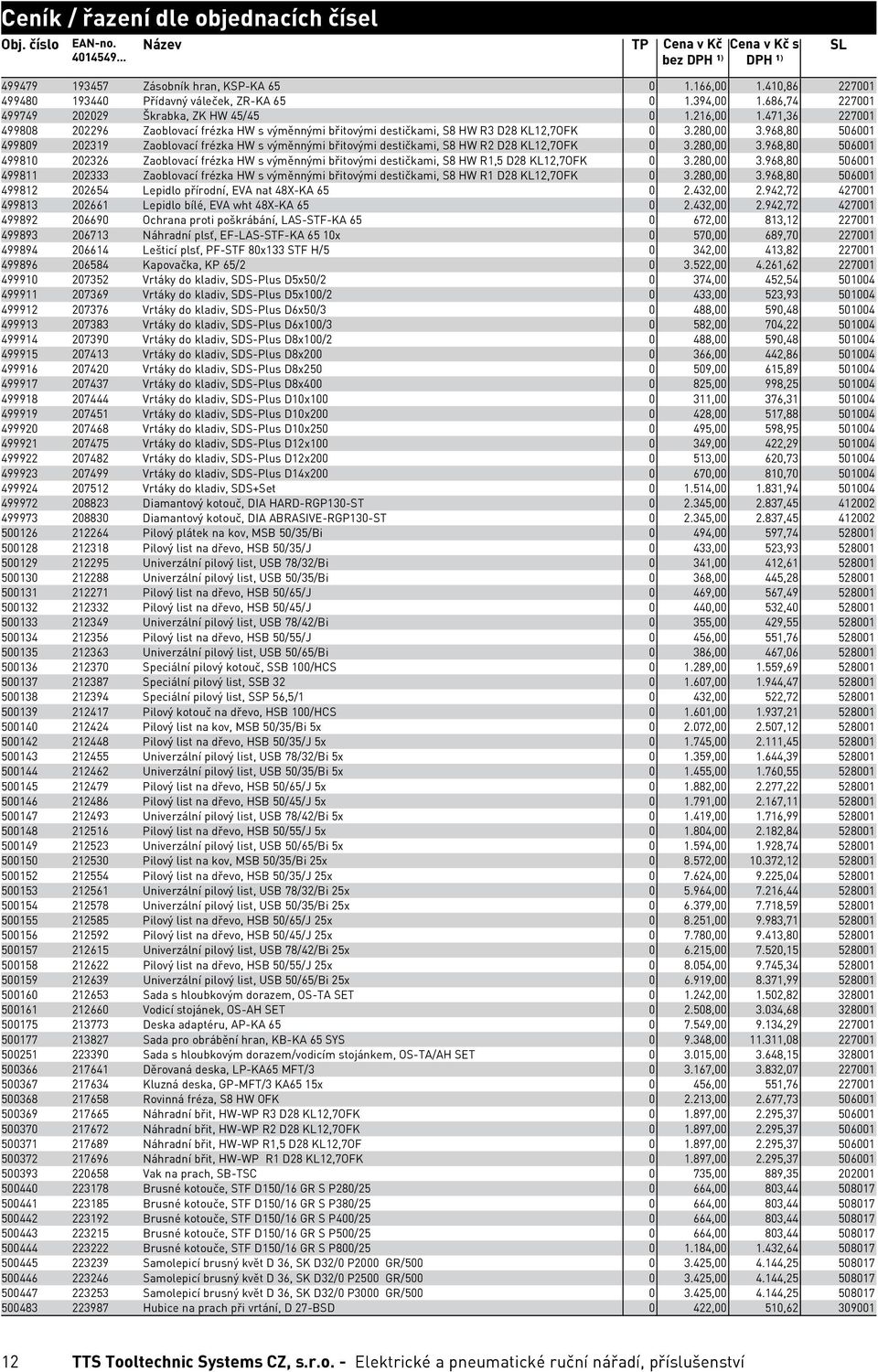 471,36 227001 499808 202296 Zaoblovací frézka HW s výměnnými břitovými destičkami, S8 HW R3 D28 KL12,7OFK 0 3.280,00 3.