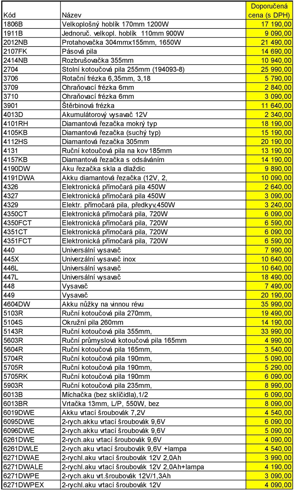 3706 Rotační frézka 6,35mm, 3,18 5 790,00 3709 Ohraňovací frézka 6mm 2 840,00 3710 Ohraňovací frézka 6mm 3 090,00 3901 Štěrbinová frézka 11 640,00 4013D Akumulátorový vysavač 12V 2 340,00 4101RH