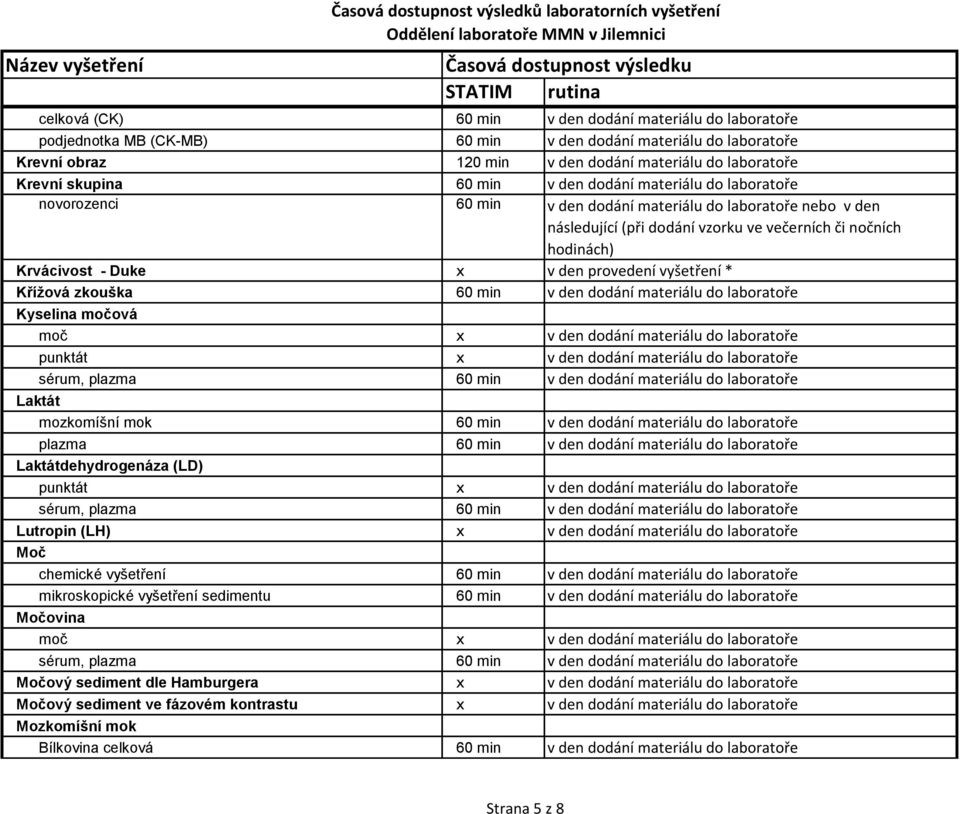 provedení vyšetření * Křížová zkouška 60 min v den dodání materiálu do laboratoře Kyselina močová punktát x v den dodání materiálu do laboratoře Laktát mozkomíšní mok 60 min v den dodání materiálu do