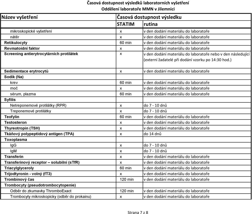 ) Sedimentace erytrocytů x v den dodání materiálu do laboratoře Sodík (Na) krev 60 min v den dodání materiálu do laboratoře Syfilis Netreponemové protilátky (RPR) x do 7-10 dnů Treponemové protilátky