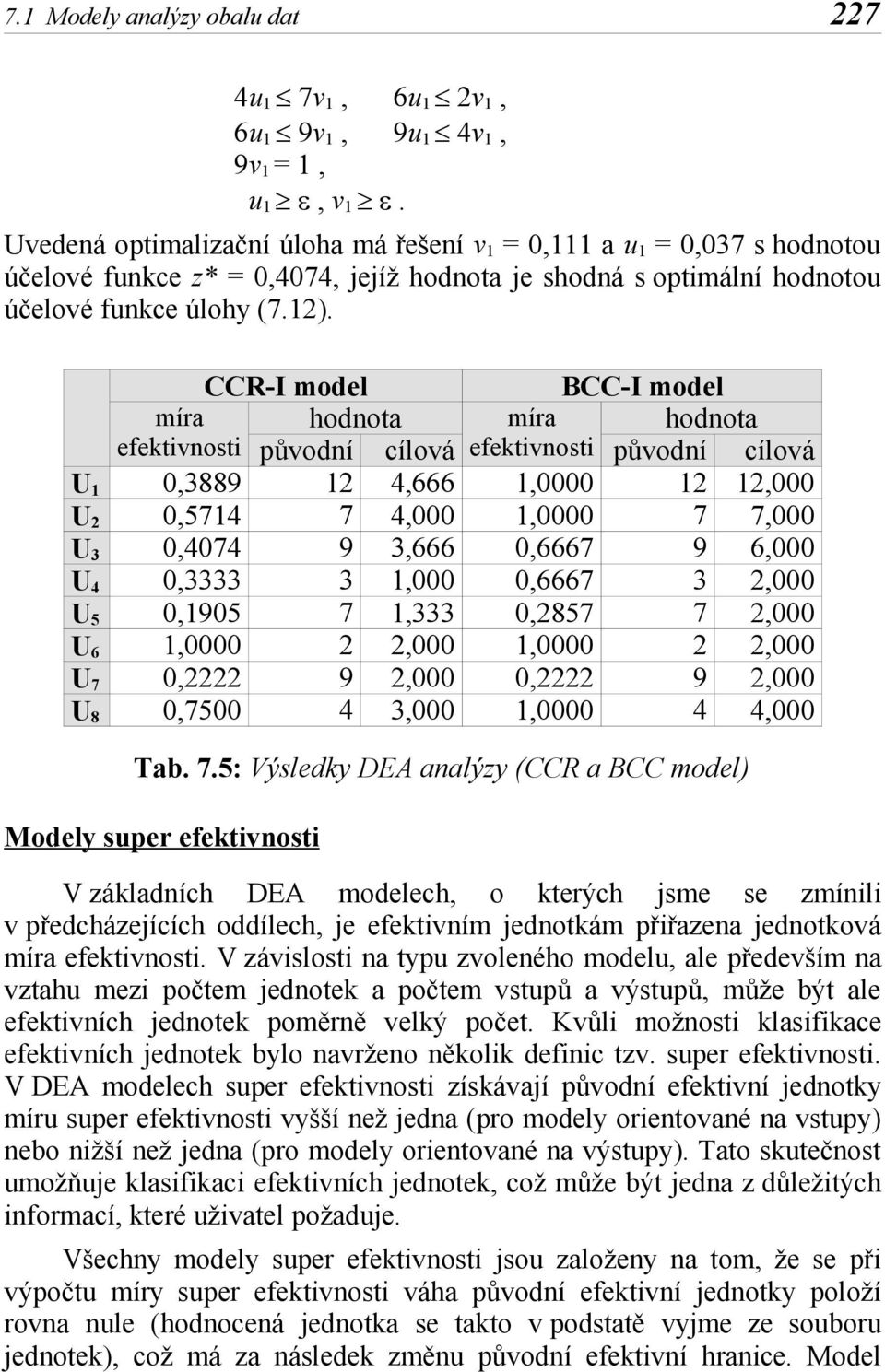 CCR-I model BCC-I model míra hodota míra hodota efektvost původí cílová efektvost původí cílová U 1 0,3889 12 4,666 1,0000 12 12,000 U 2 0,5714 7 4,000 1,0000 7 7,000 U 3 0,4074 9 3,666 0,6667 9