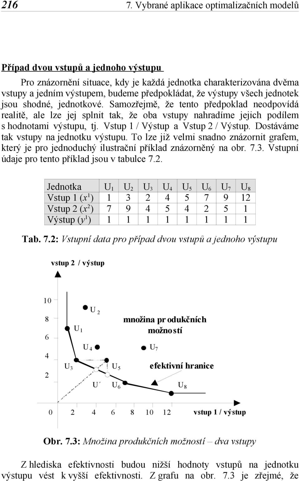 sou shodé, edotkové. Samozřemě, že teto předpoklad eodpovídá realtě, ale lze e splt tak, že oba vstupy ahradíme ech podílem s hodotam výstupu, t. Vstup 1 / Výstup a Vstup 2 / Výstup.