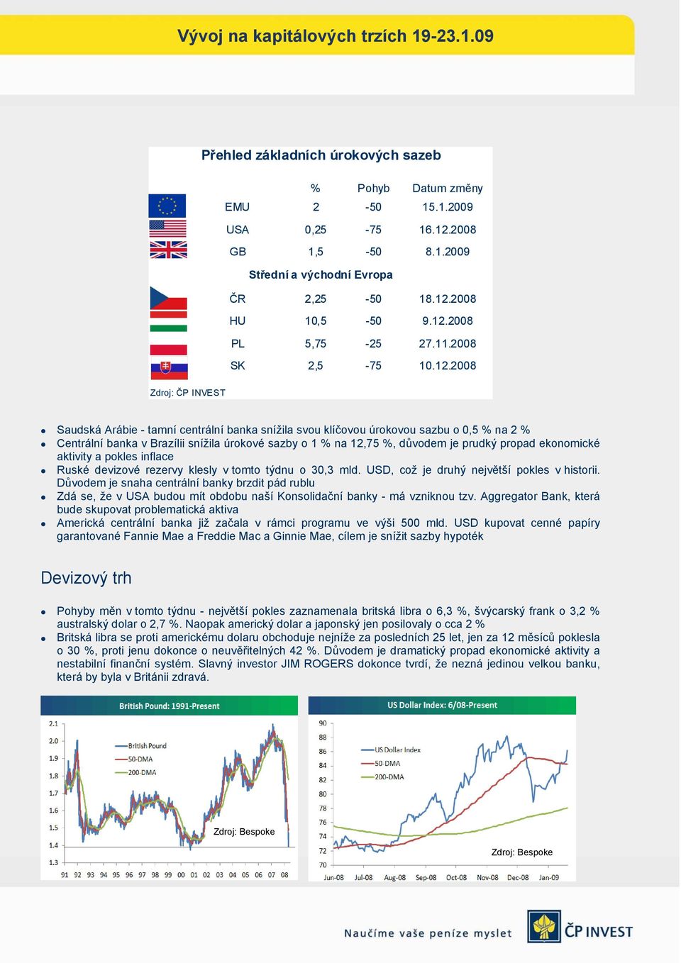 2008 Saudská Arábie - tamní centrální banka snížila svou klíčovou úrokovou sazbu o 0,5 % na 2 % Centrální banka v Brazílii snížila úrokové sazby o 1 % na 12,75 %, důvodem je prudký propad ekonomické