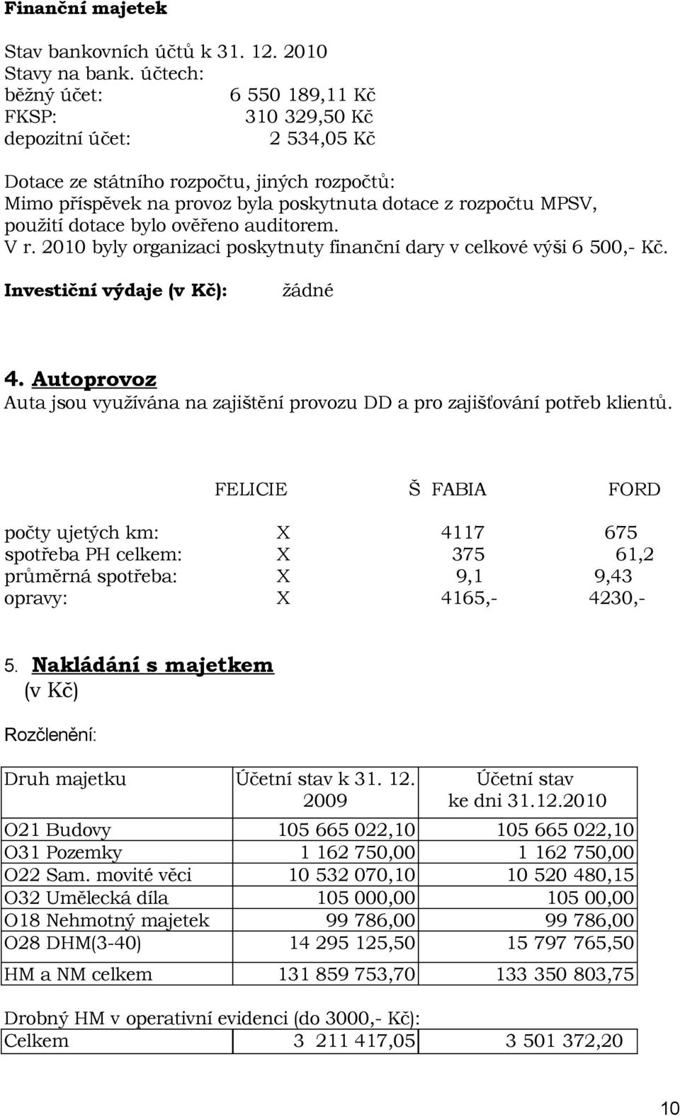 použití dotace bylo ověřeno auditorem. V r. 2010 byly organizaci poskytnuty finanční dary v celkové výši 6 500,- Kč. Investiční výdaje (v Kč): žádné 4.