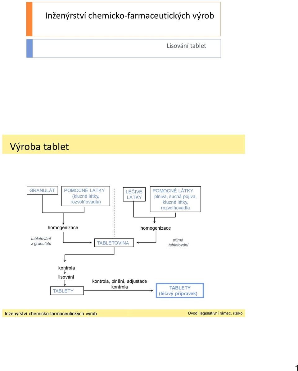 tabletování z granulátu homogenizace TABLETOVINA homogenizace přímé tabletování