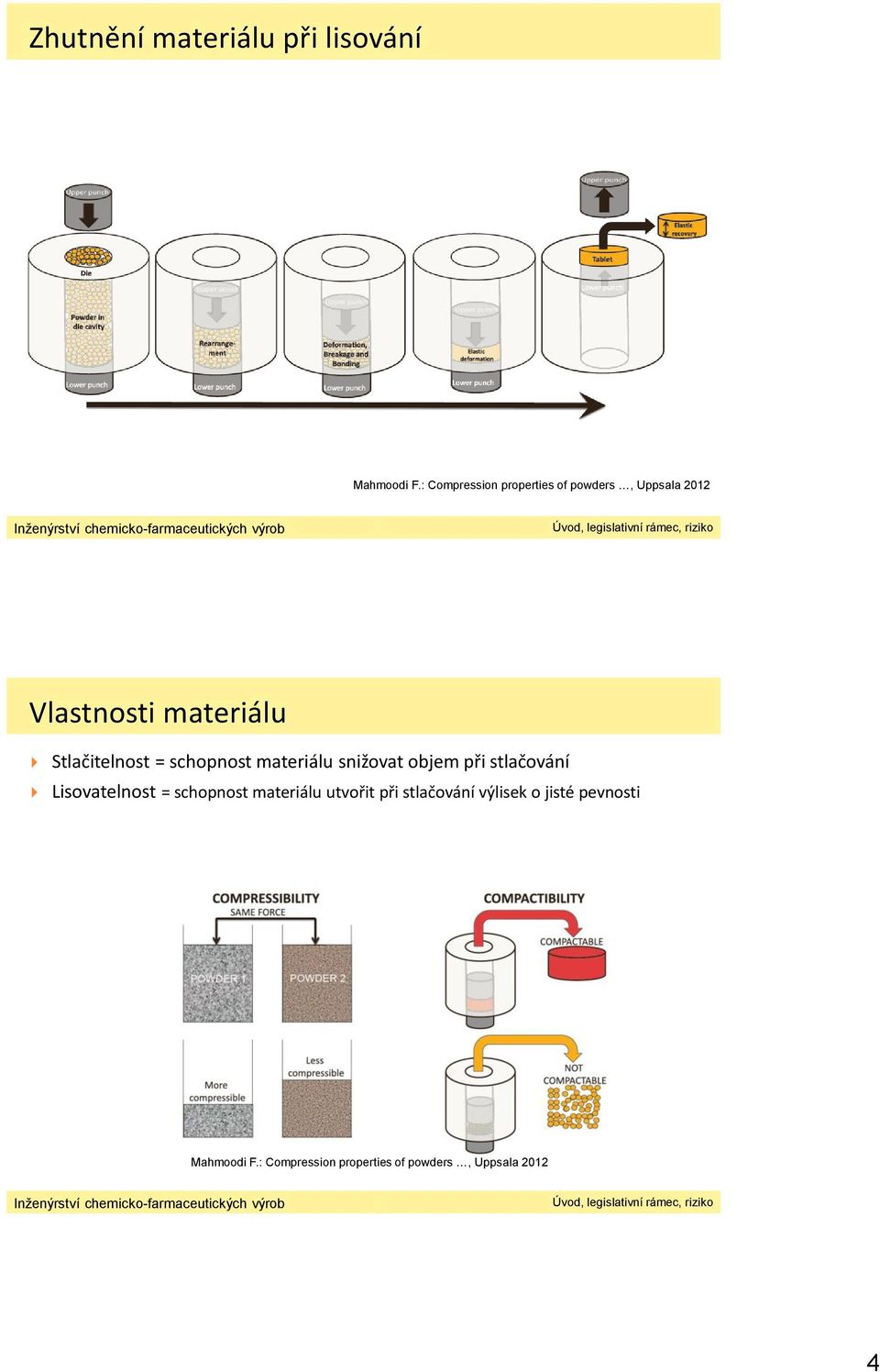 Stlačitelnost = schopnost materiálu snižovat objem při stlačování Lisovatelnost