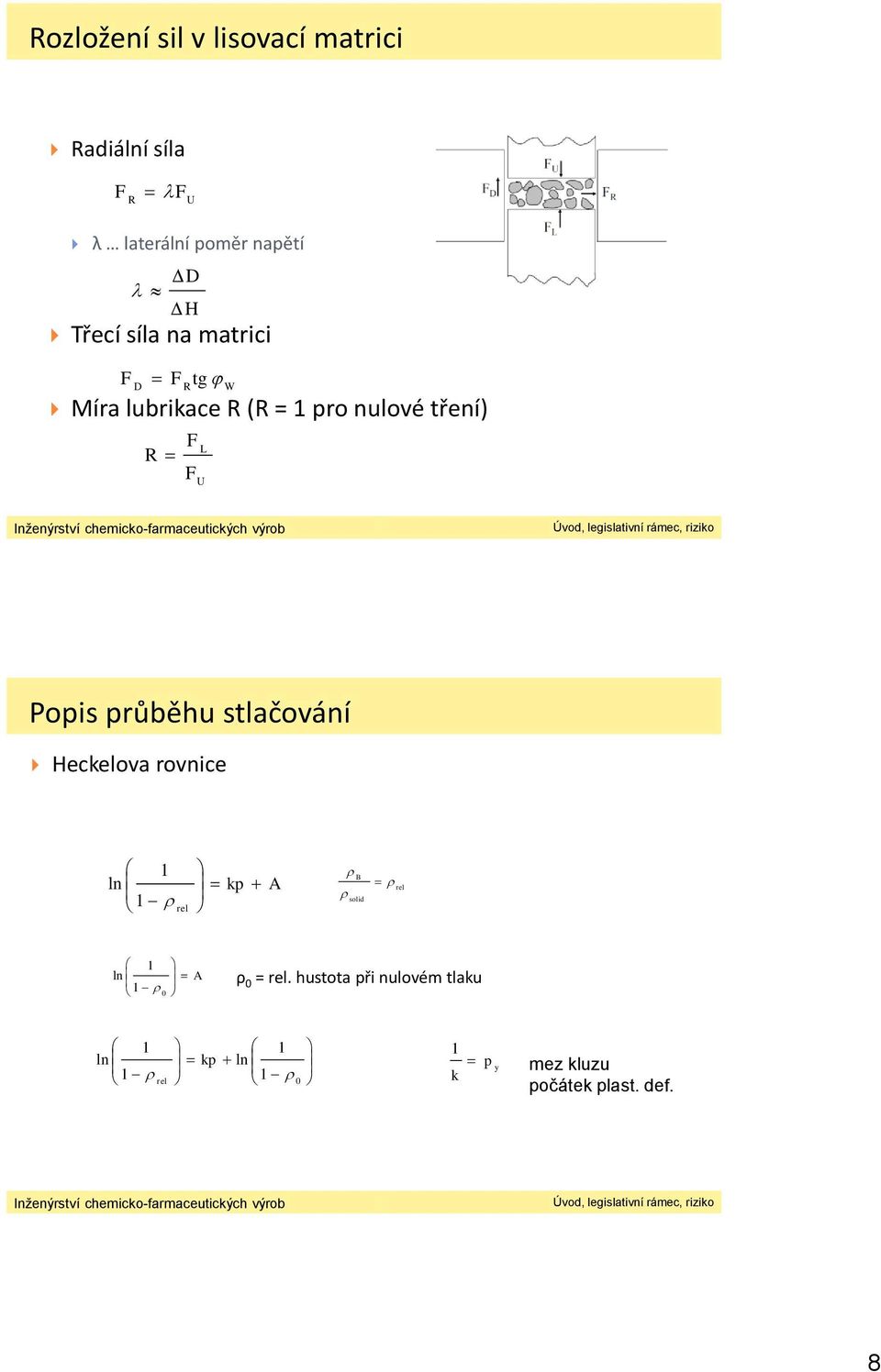 průběhu stlačování Heckelova rovnice 1 ln 1 rel kp A B solid rel 1 ln A 1 0 ρ 0 =