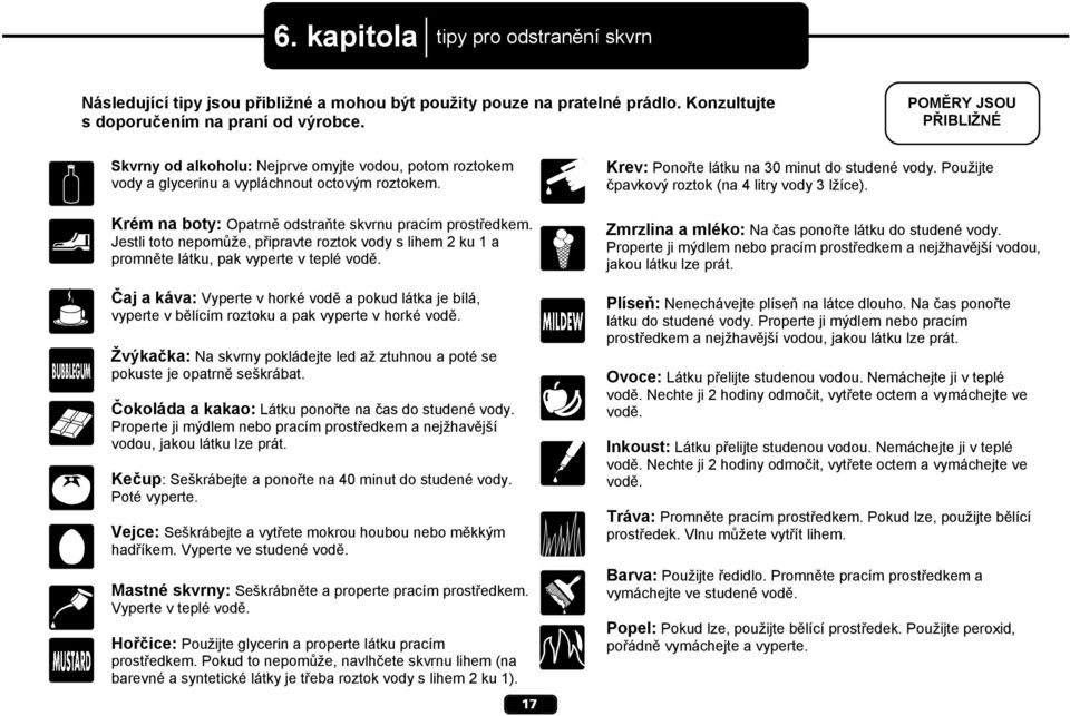 Jestli toto nepomůže, připravte roztok vody s lihem 2 ku 1 a promněte látku, pak vyperte v teplé vodě.