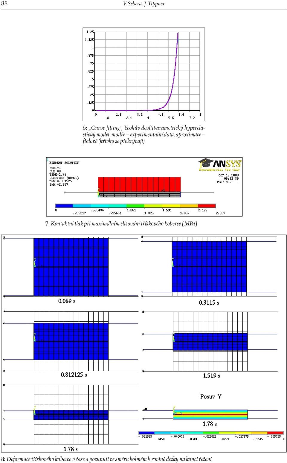 experimentální data, aproximace fialově (křivky se překrývají) 7: Kontaktní tlak