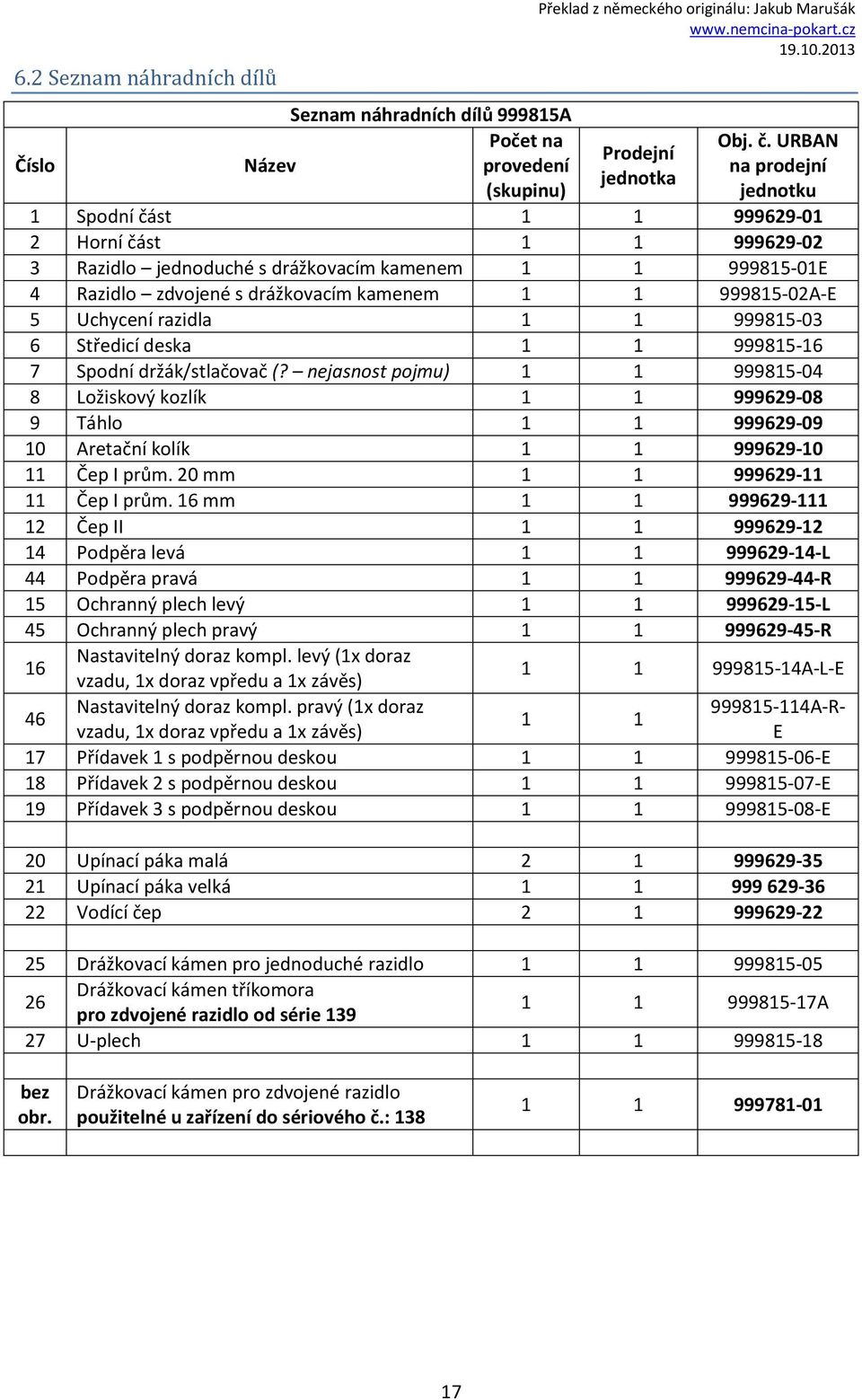 drážkovacím kamenem 1 1 999815-02A-E 5 Uchycení razidla 1 1 999815-03 6 Středicí deska 1 1 999815-16 7 Spodní držák/stlačovač (?