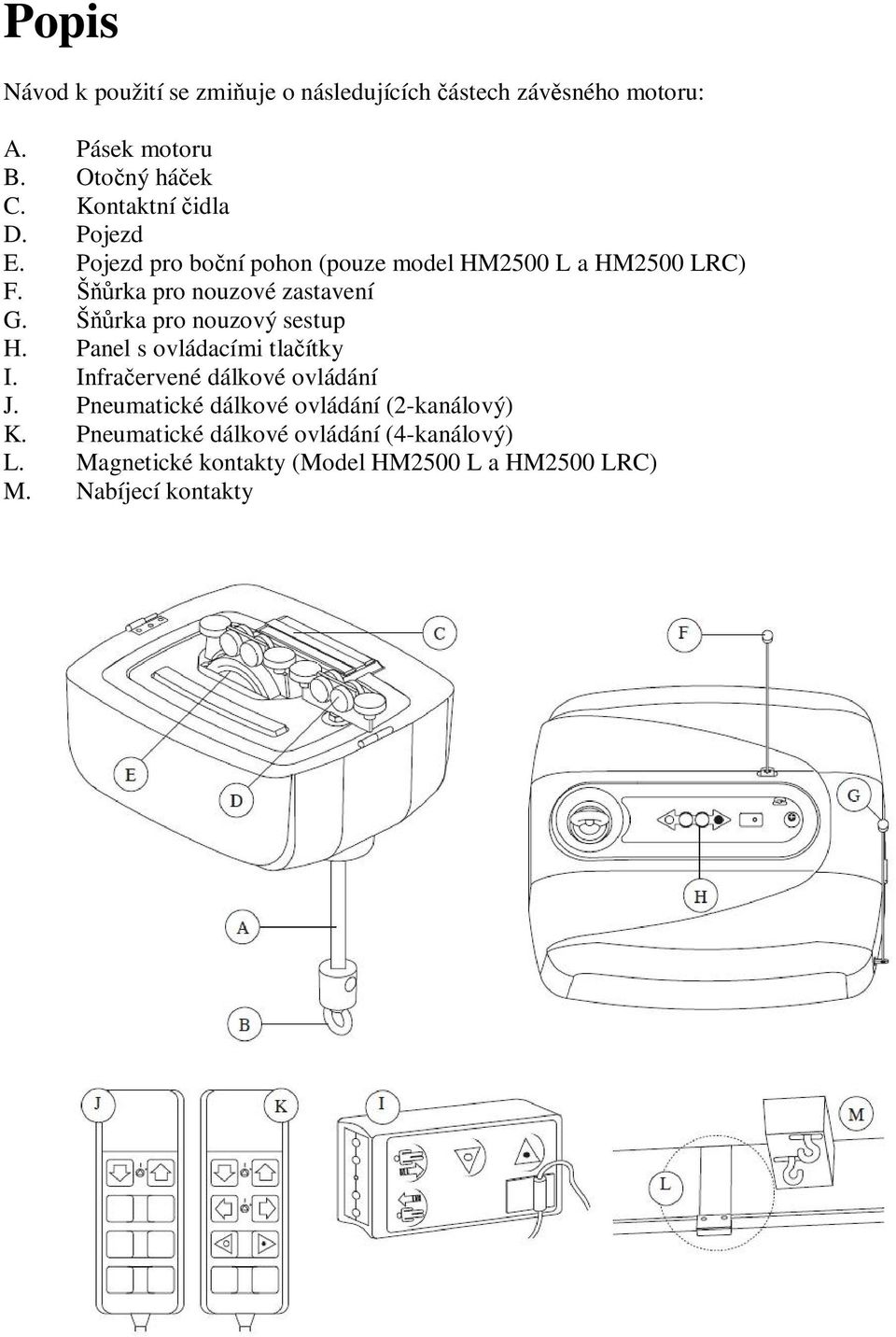 Š rka pro nouzový sestup H. Panel s ovládacími tla ítky I. Infra ervené dálkové ovládání J.