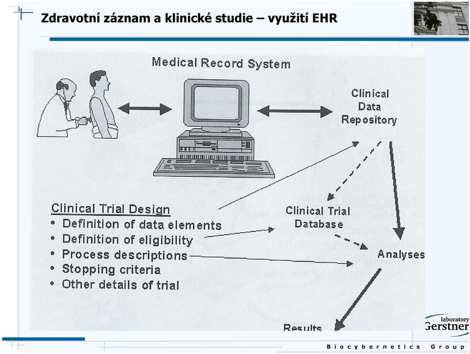 klinické