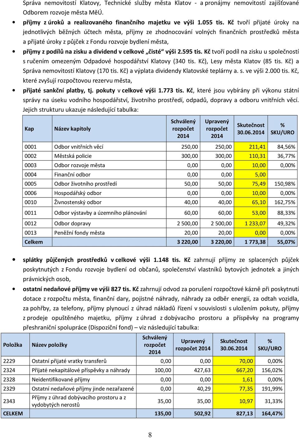 zisku a dividend v celkové čisté výši 2.595 tis. Kč tvoří podíl na zisku u společností s ručením omezeným Odpadové hospodářství Klatovy (340 tis. Kč), Lesy města Klatov (85 tis.