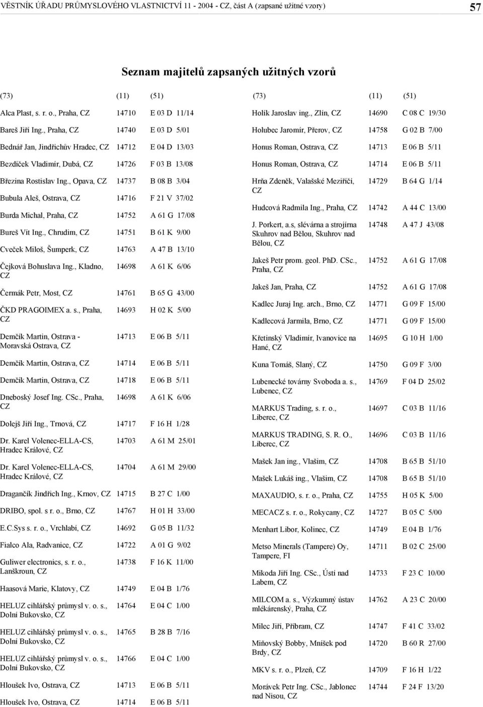 , Praha, 14740 E 03 D 5/01 Holubec Jaromír, Přerov, 14758 G 02 B 7/00 Bednář Jan, Jindřichův Hradec, 14712 E 04 D 13/03 Honus Roman, Ostrava, Bezdíček Vladimír, Dubá, 14726 F 03 B 13/08 Honus Roman,