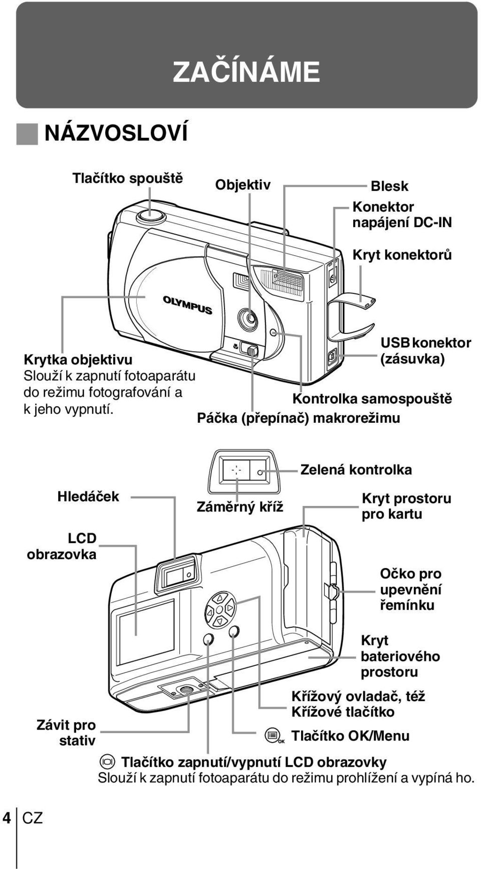 USB konektor (zásuvka) Kontrolka samospou tû Páãka (pfiepínaã) makroreïimu Zelená kontrolka Hledáãek LCD obrazovka Zámûrn kfiíï Kryt